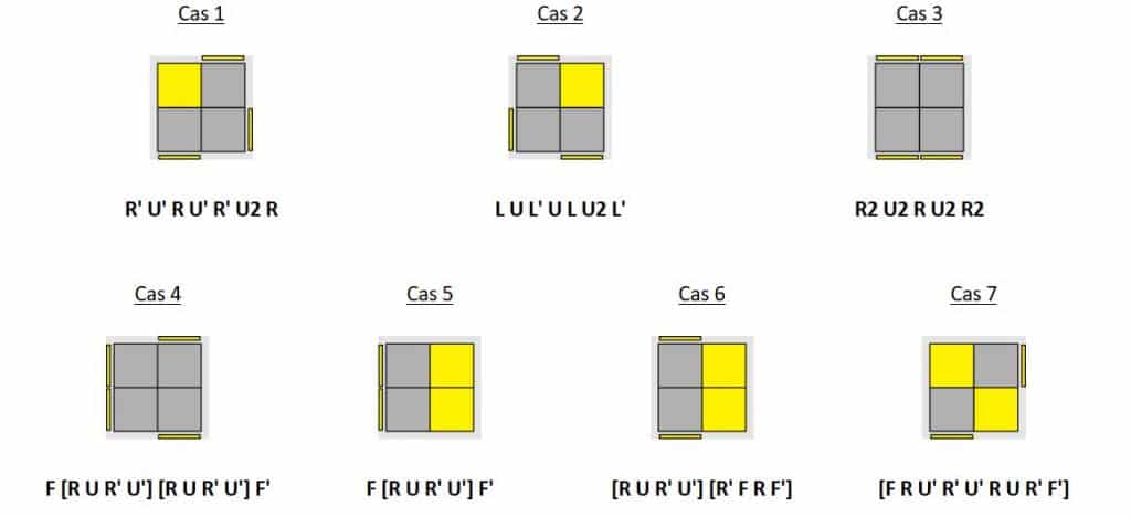 comment resoudre un cube 2x2 OLL